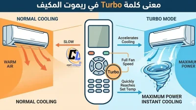 معنى كلمة Turbo في ريموت المكيف