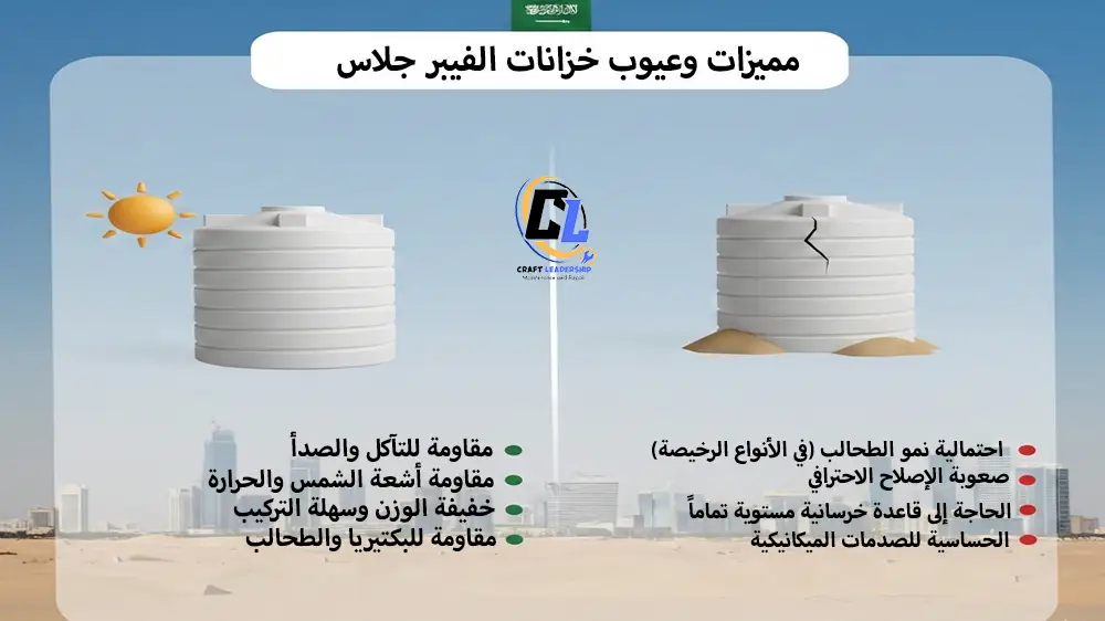مميزات وعيوب خزانات الفيبر جلاس